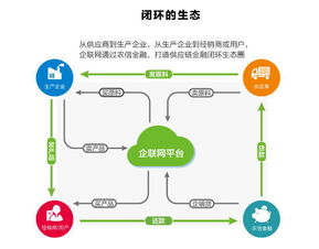 农信互联 企联网引爆首届中国农牧行业互联网大会