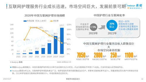 三趋势 解读新时代护理市场新风向 2020中国互联网护理市场专题分析